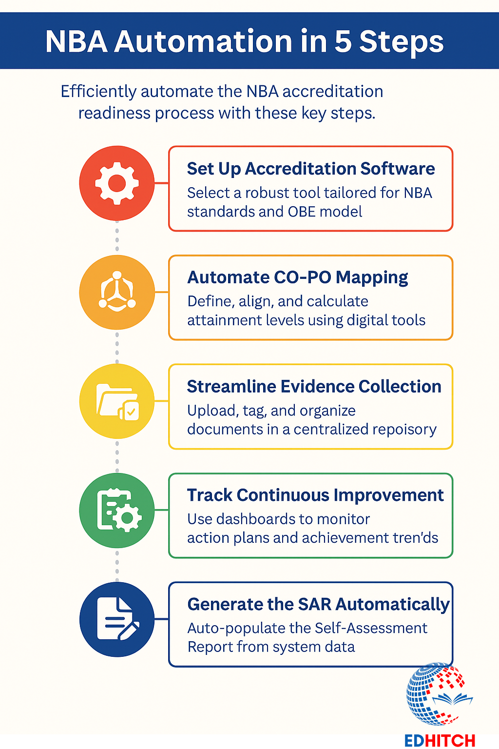 NAAC Accreditation